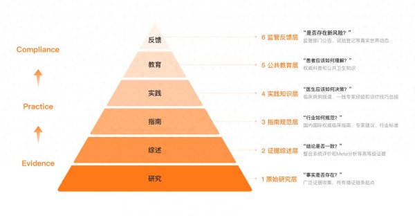 名鼎配资 百川发布最强循证增强大模型M2 Plus, 打造“医生版ChatGPT”